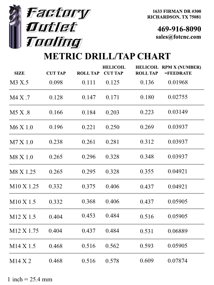 Metric Drill/Tap Chart